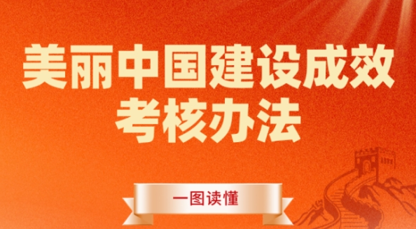 一图读懂 | 美丽中国建设成效考核办法