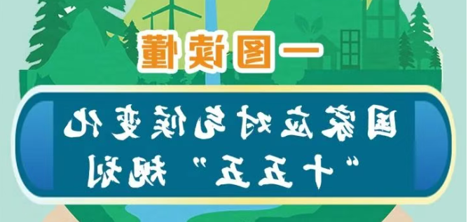 一图读懂 | 国家应对气候变化
